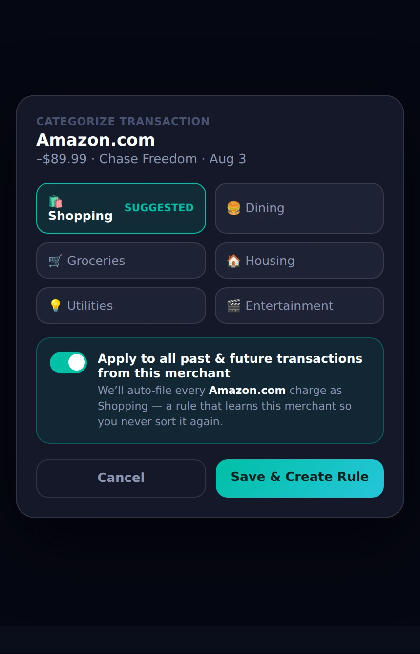 Smart categorization dialog: an Amazon.com charge auto-suggested as Shopping, with a one-tap toggle to create a merchant rule that files all past and future charges automatically
