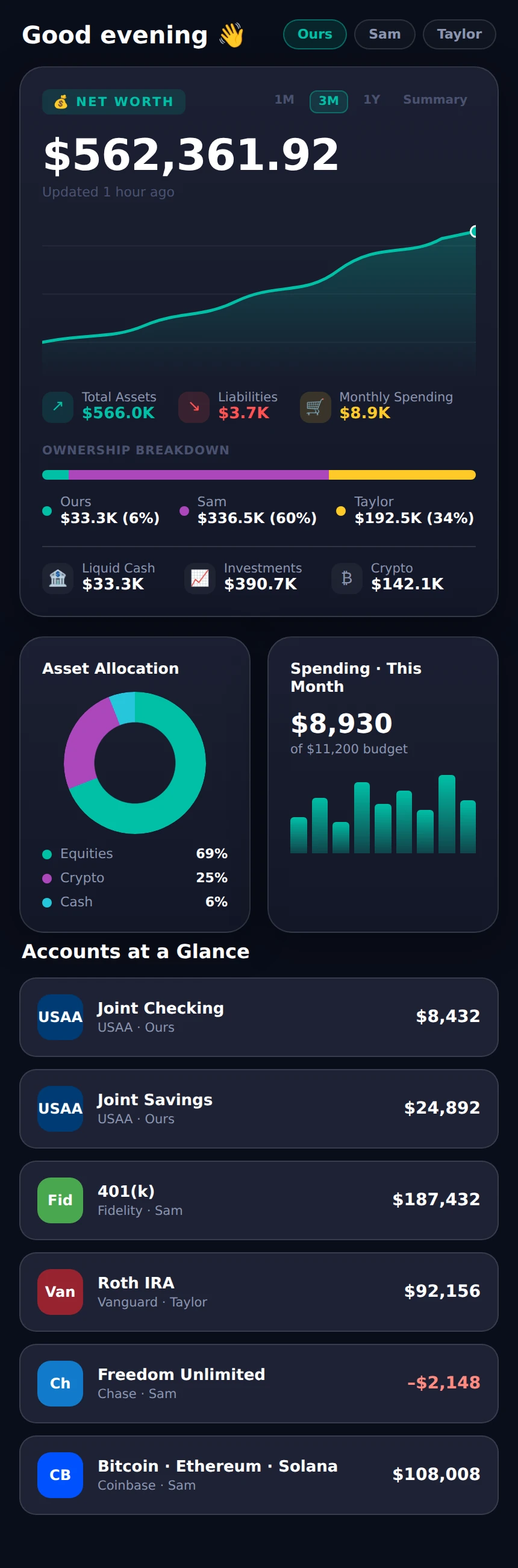 Household Finance dashboard: net worth headline with trend chart, ownership breakdown between partners, asset-allocation donut, monthly spending vs. budget, and unified account list